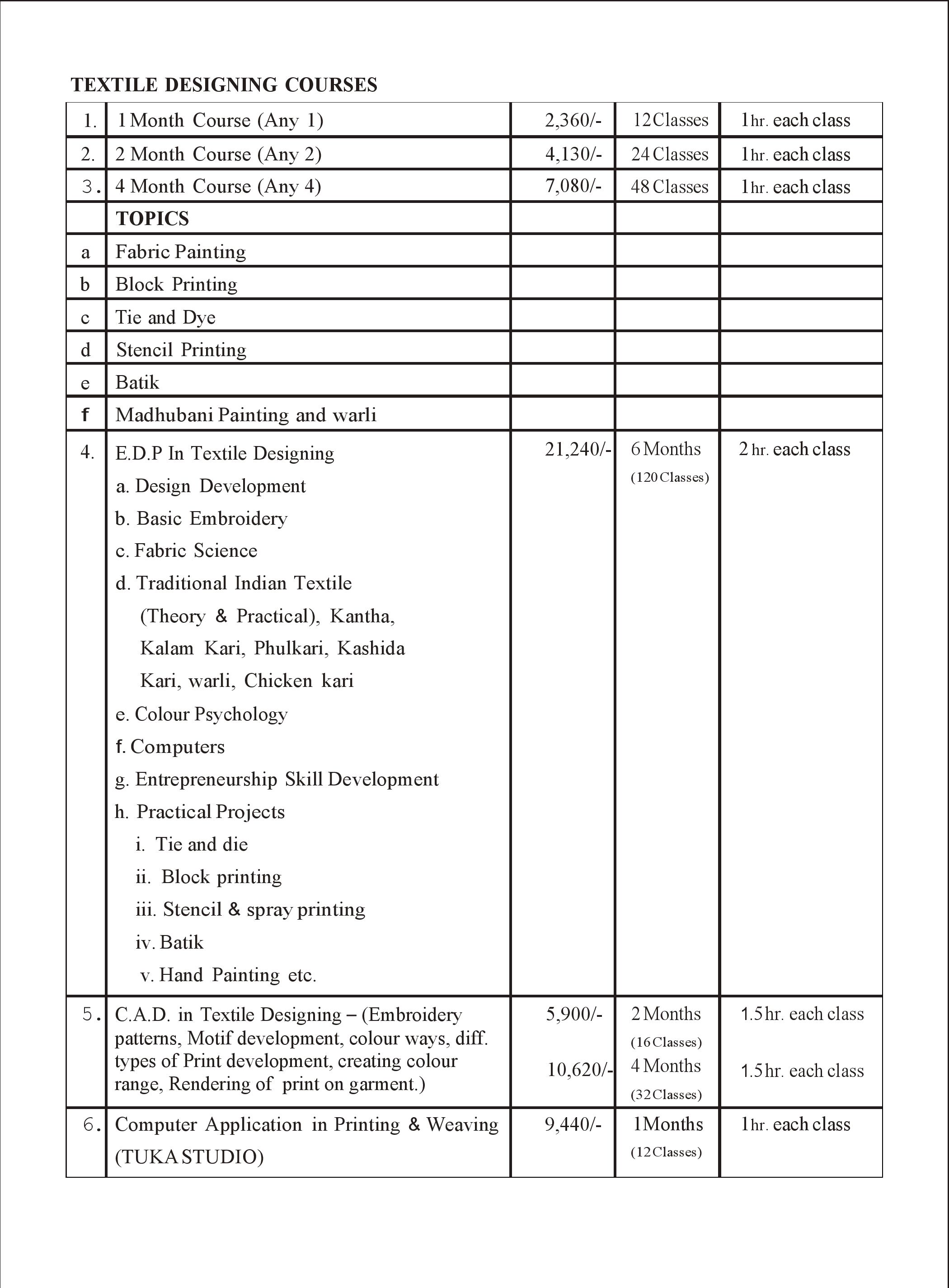  Top 10 Fashion Designing Institute in Delhi